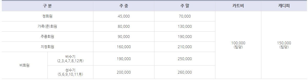 천룡CC 요금표