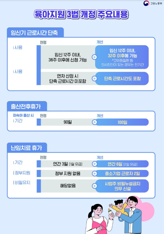 육아지원 3법