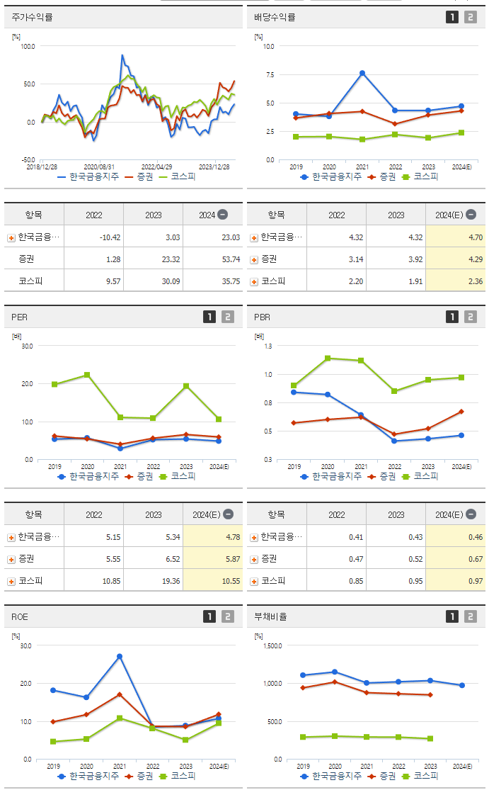 한국금융지주_섹터분석