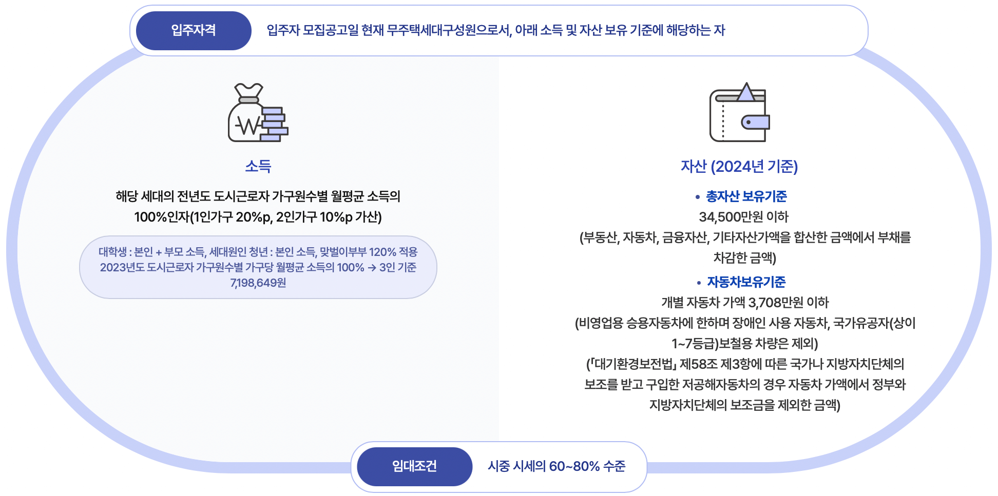 lh-행복주택