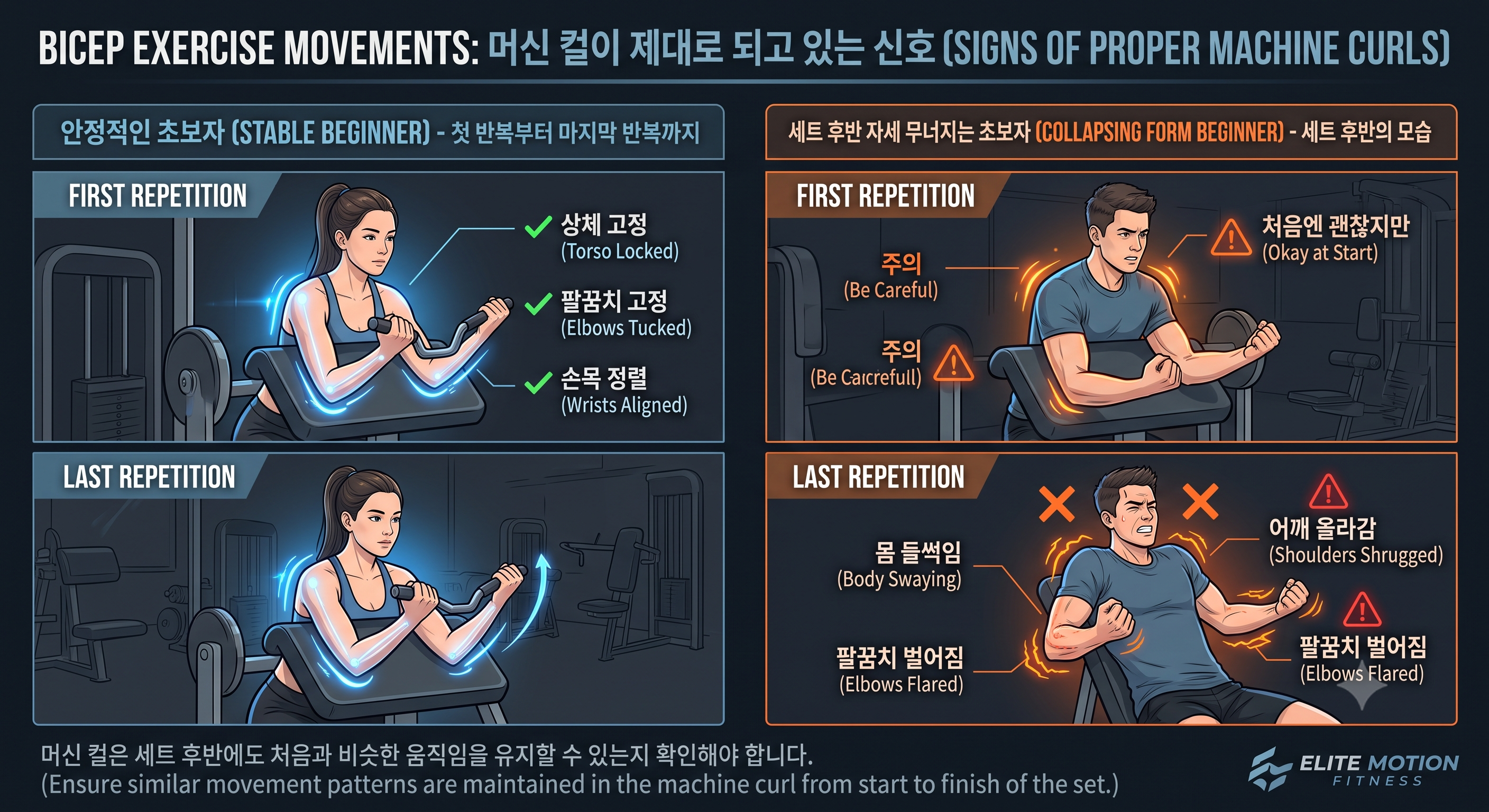 머신 컬이 제대로 되고 있는 신호