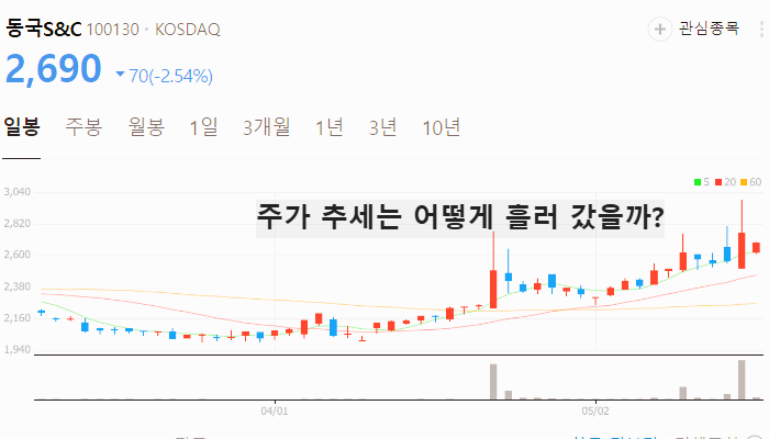 해상 풍력 관련주 대장주 테마주 TOP5