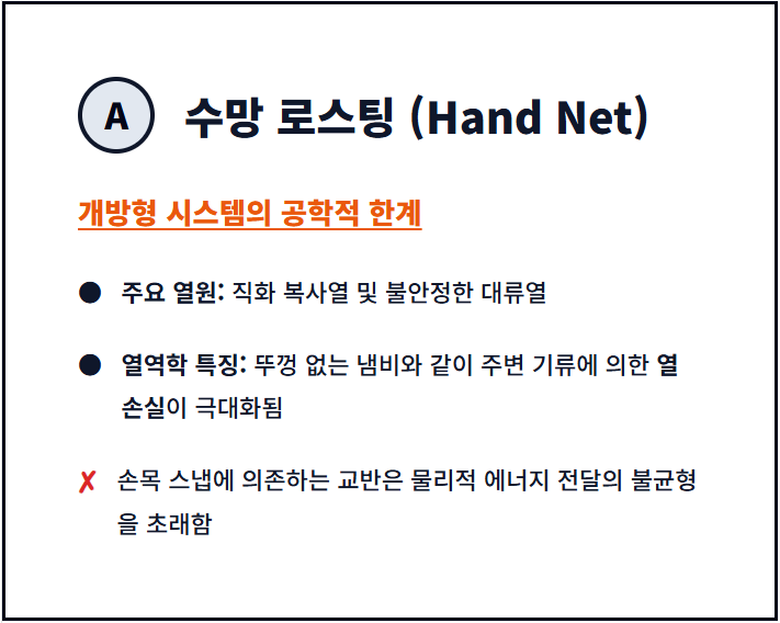 수망 로스팅 특성