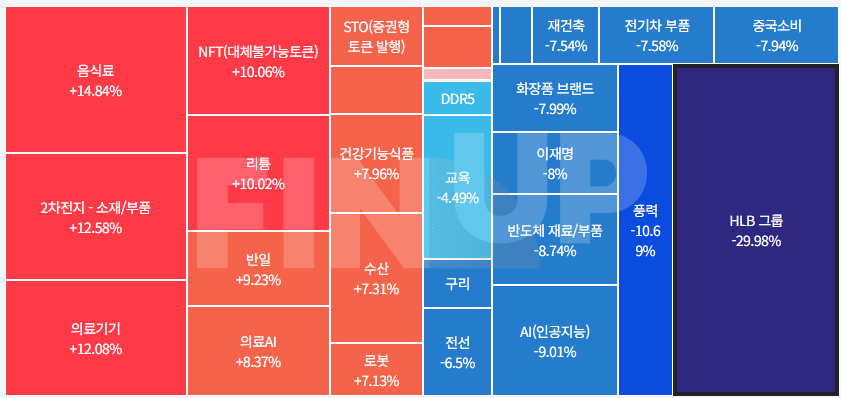 금일 테마동향 및 특징주 정리