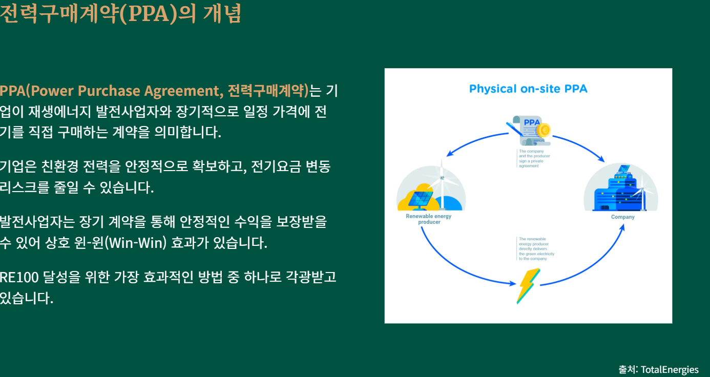 RE100과 PPA: 기업의 지속 가능한 미래를 위한 필수 전략!