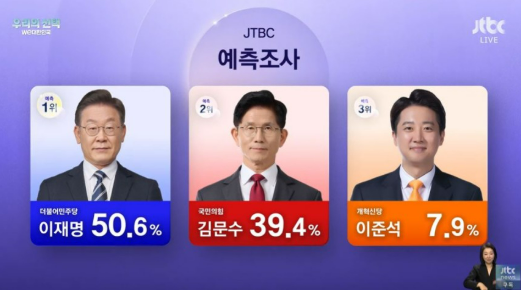 출구조사
