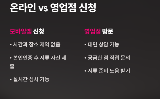 신협-사업자-햇살론-대출자격-대출금리-신청방법