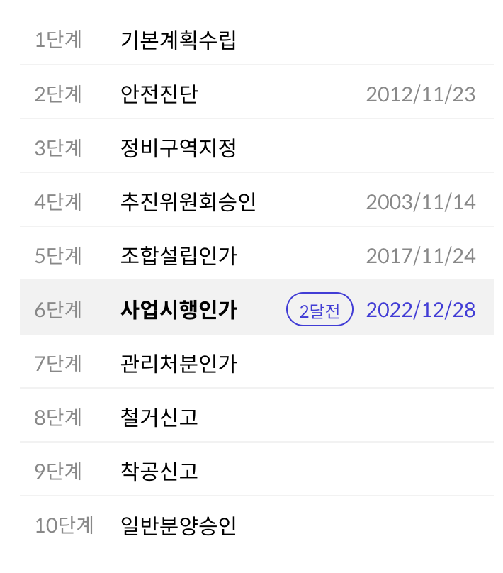사업진행 단계