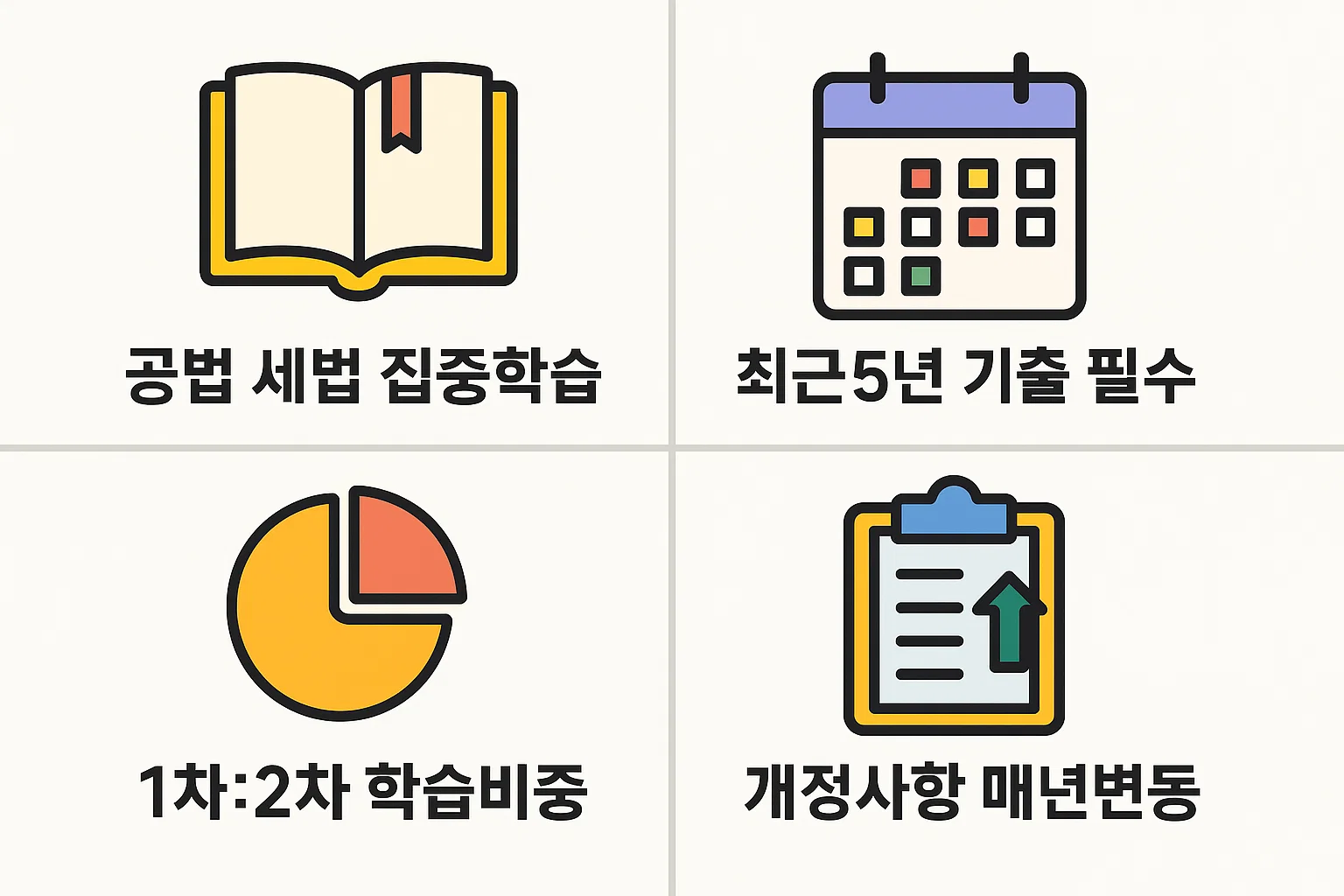 공법·세법 집중학습, 최근 기출 분석, 학습비중 조절 등 공인중개사시험 합격을 위한 실전 학습전략을 정리한 안내 이미지