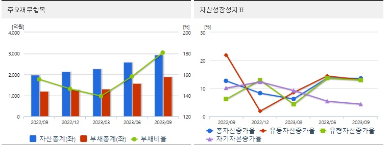 전고체배터리관련주레이크머티리얼즈재무