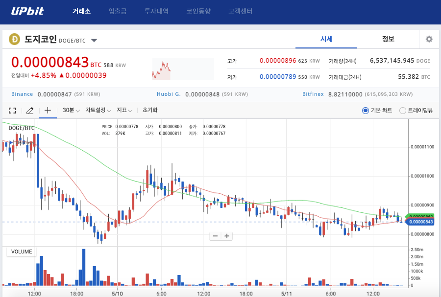 도지코인_시세현황표