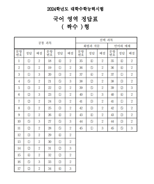 국어 영역 정답표 
( 짝수 )형
