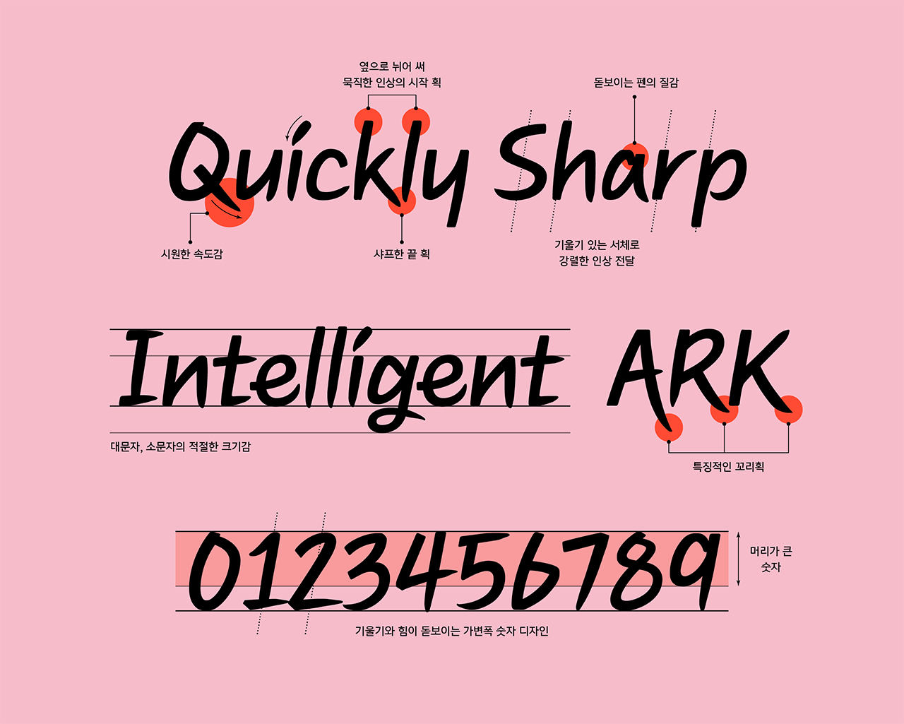 윤멤버십 톡톡 라틴폰트 영문폰트 키노트(KeyNote) 폰트 설명