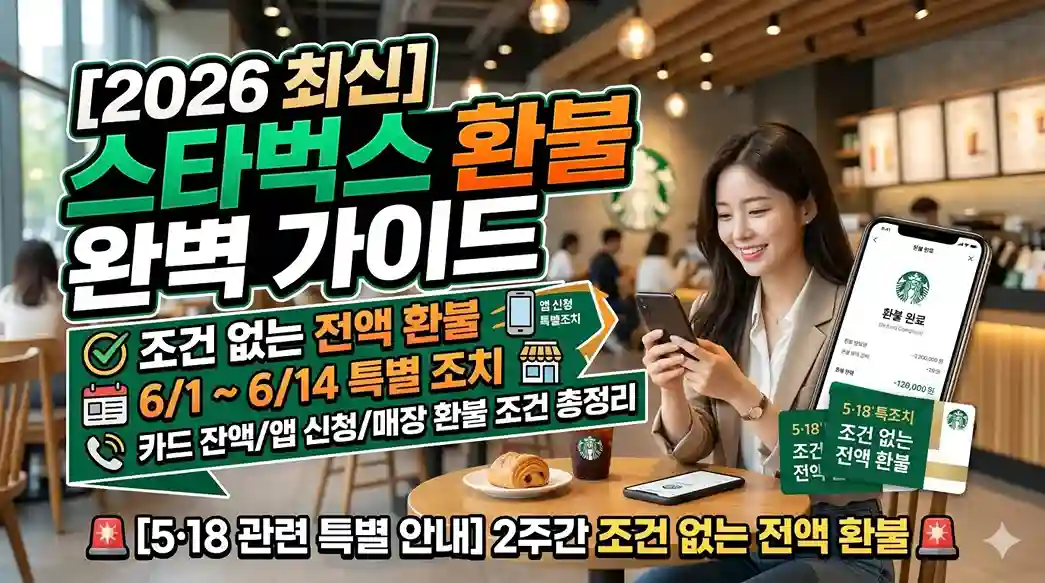 [2026 최신] 스타벅스 환불 완벽 가이드 메인 썸네일 이미지. 스타벅스 매장을 배경으로 스마트폰 앱을 통해 환불 완료 화면을 확인하며 미소 짓고 있는 여성의 모습. 왼쪽에는 '5&middot;18 관련 특별 조치로 6월 1일부터 14일까지 2주간 조건 없는 전액 환불 및 카드 잔액 환불이 가능하다'는 핵심 안내 문구가 가독성 높은 텍스트로 강조되어 있습니다.