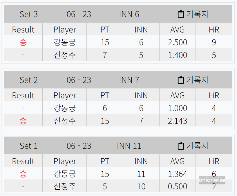 강동궁 신정주 경기결과 - 우리금융캐피탈 PBA 챔피언십 8강