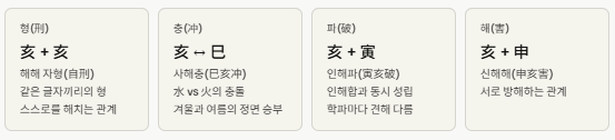 해수에 대해 이해합니다