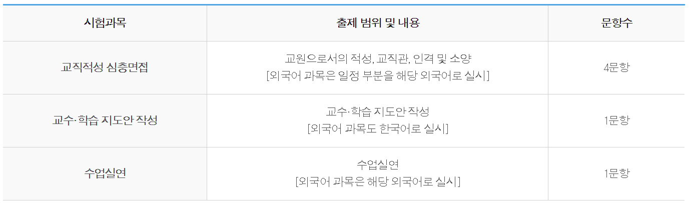 중등고시 2차 시험 출제 범위