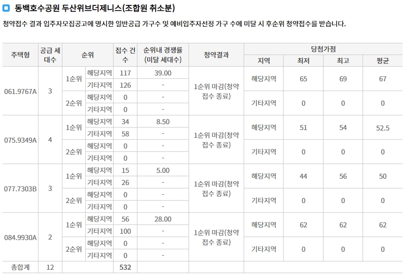 동백호수공원두산위브더제니스무순위-7