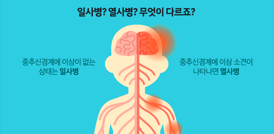 일사병과 열사병