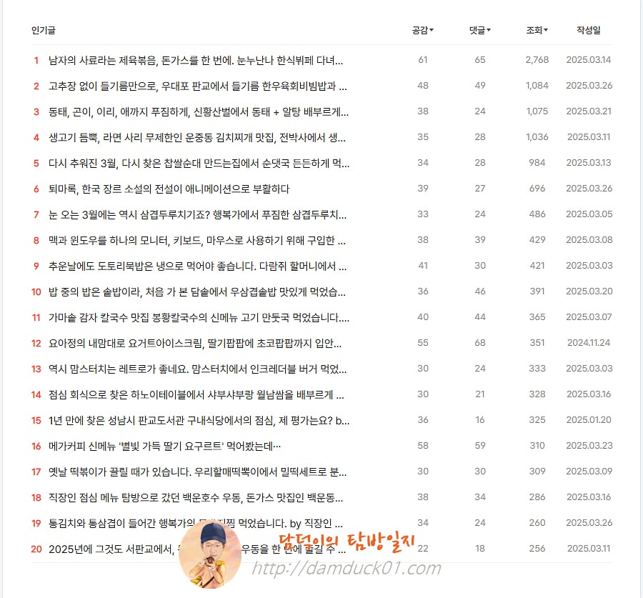 담덕이의 탐방일지 2025년 3월 인기 글