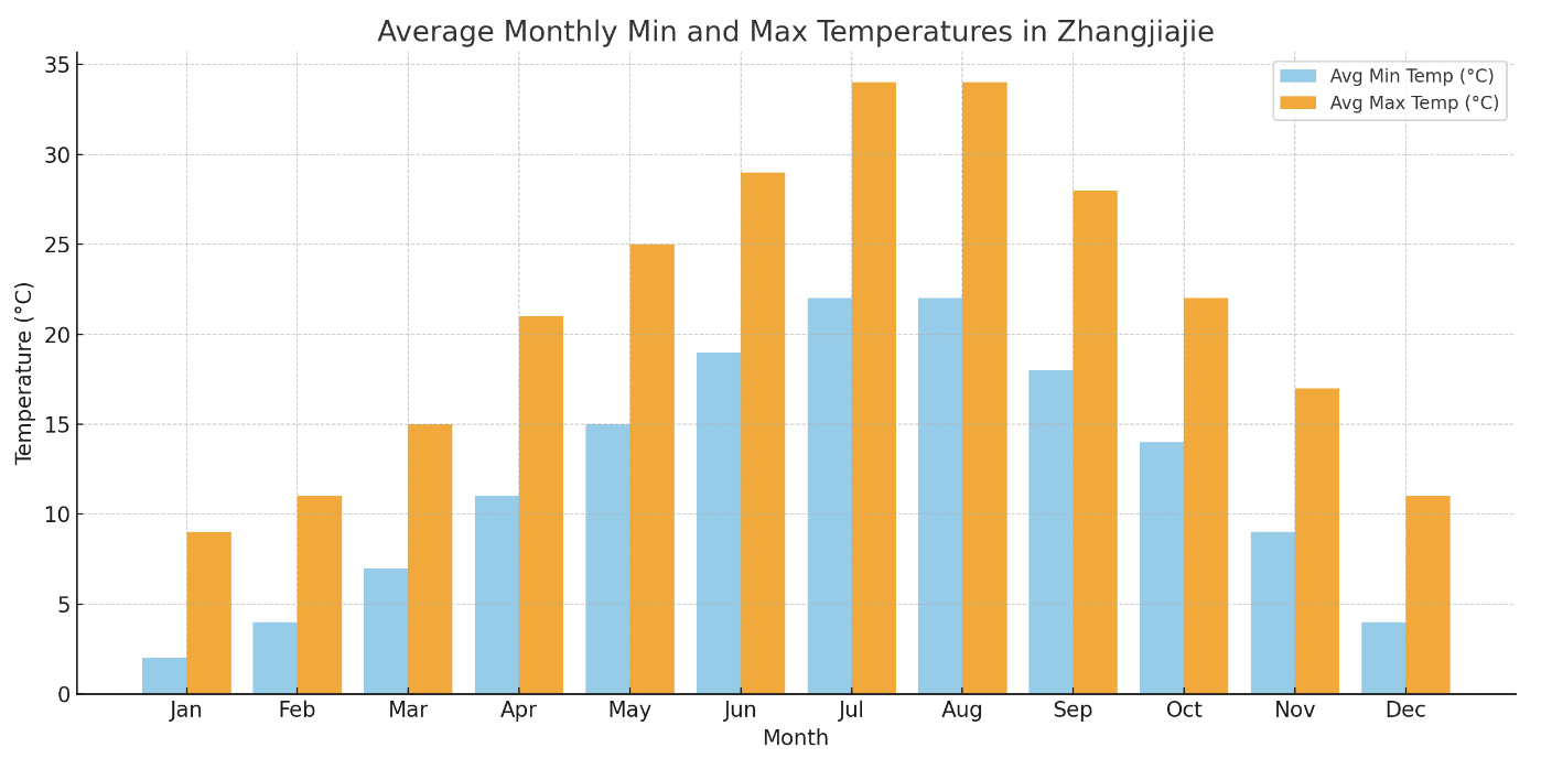 장가계 날씨 정보