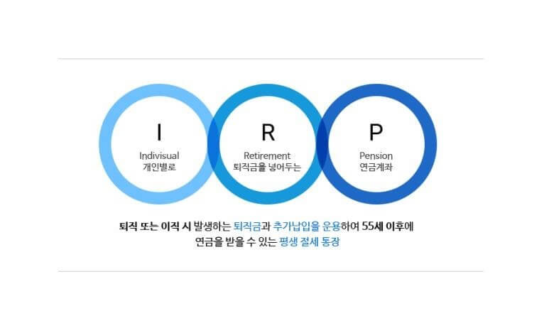 IRP