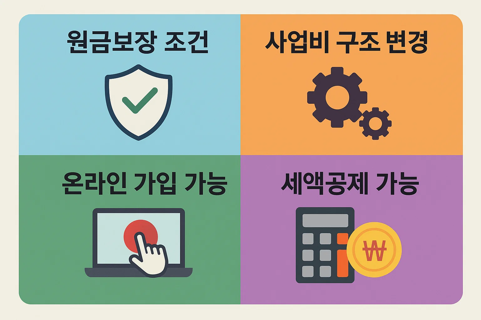 2025년 삼성생명 연금저축보험의 원금보장 조건, 사업비 구조 변경, 온라인 가입 가능 여부, 세액공제 가능성 등을 정리한 인포그래픽