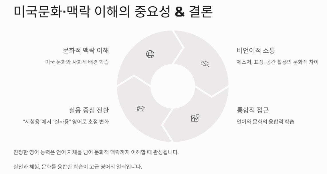 미국 문화 이해