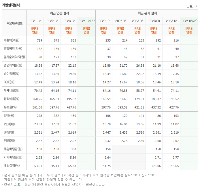 보광산업_실적