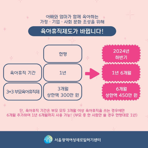 육아휴직 2024년 개편(최대상한액 인당 월 450만원, 18개월)
