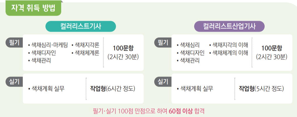 2030청년 창업-컬러리스트