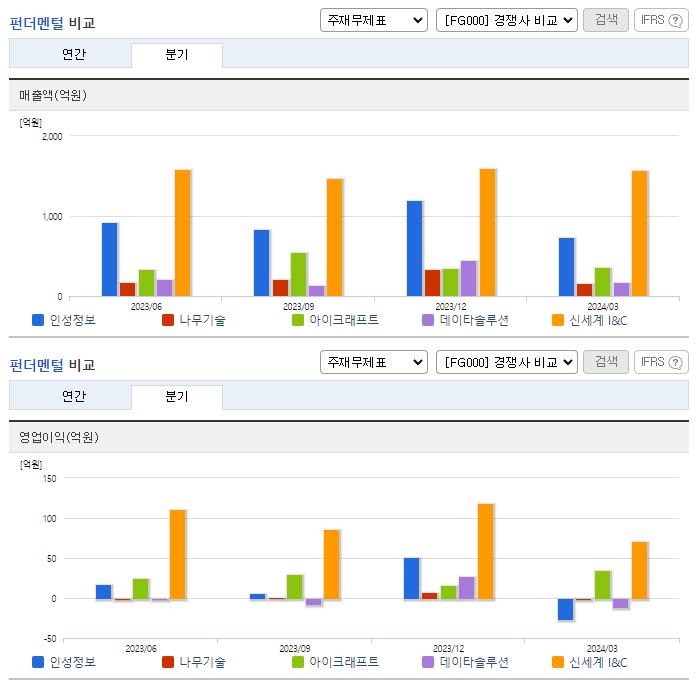 인성정보_업종분석