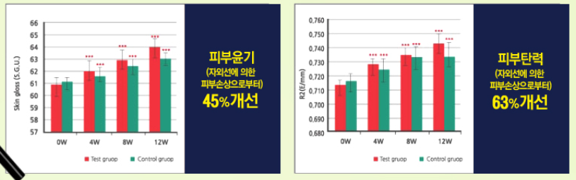 김오곤-다이어트-효능