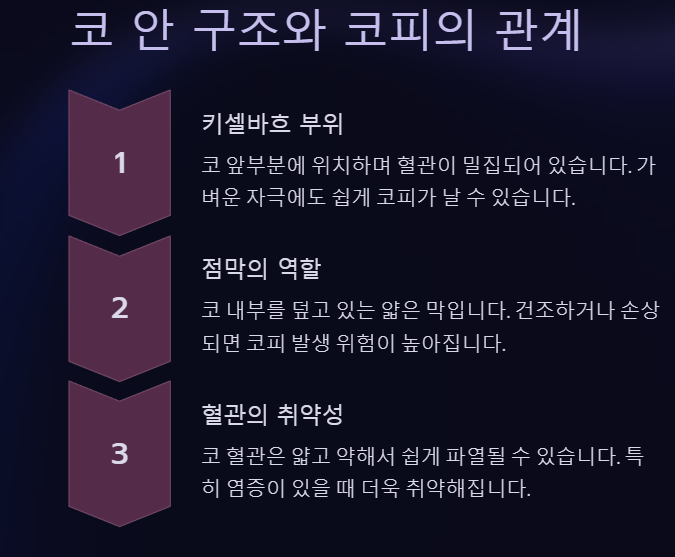 코피나는 이유 