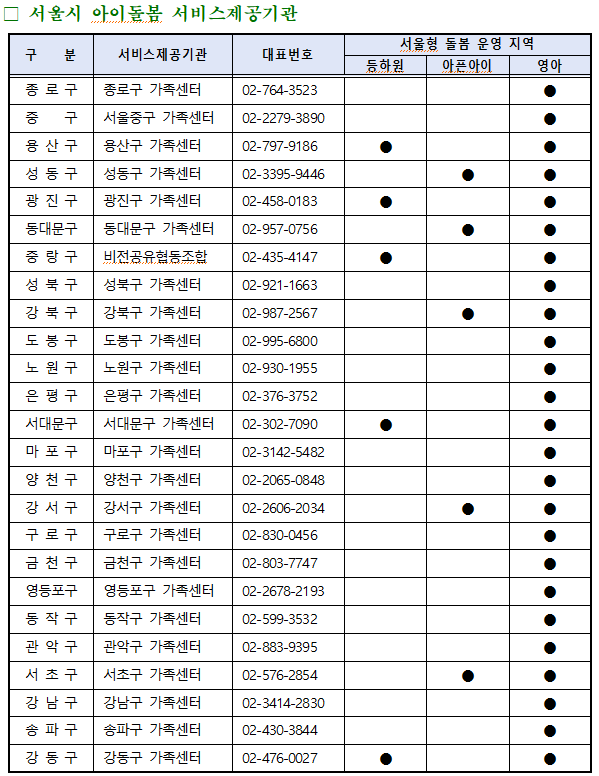 서울시 아이돌봄서비스 제공기관