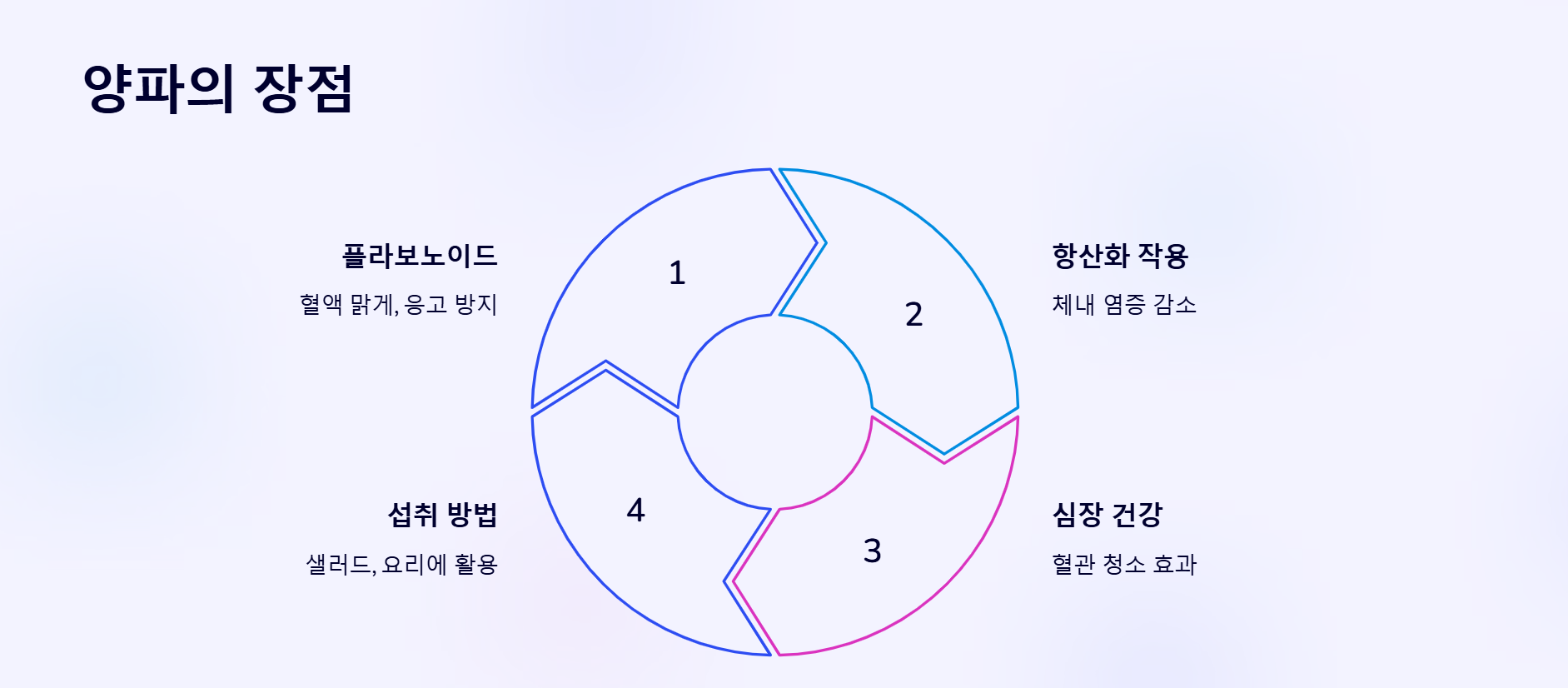 양파의 장점