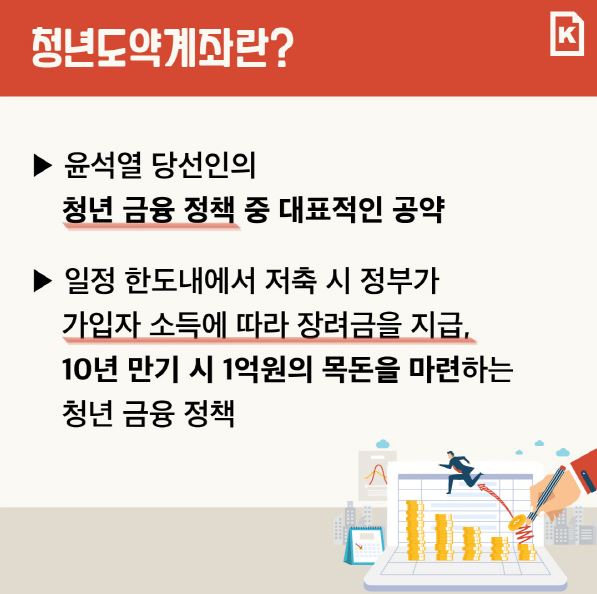 2023년 청년도약계좌