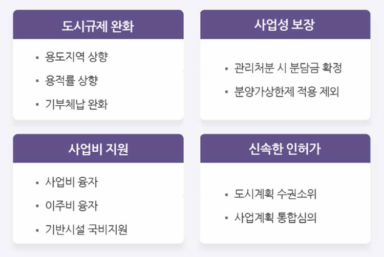 공공재개발 혜택