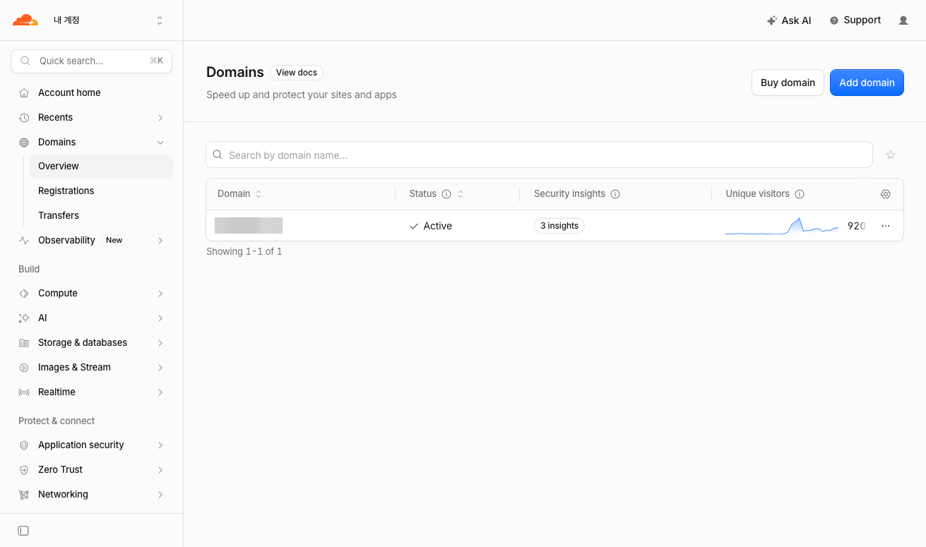 Cloudflare Domains Overview에 Active 상태로 나타난 <내 도메인>