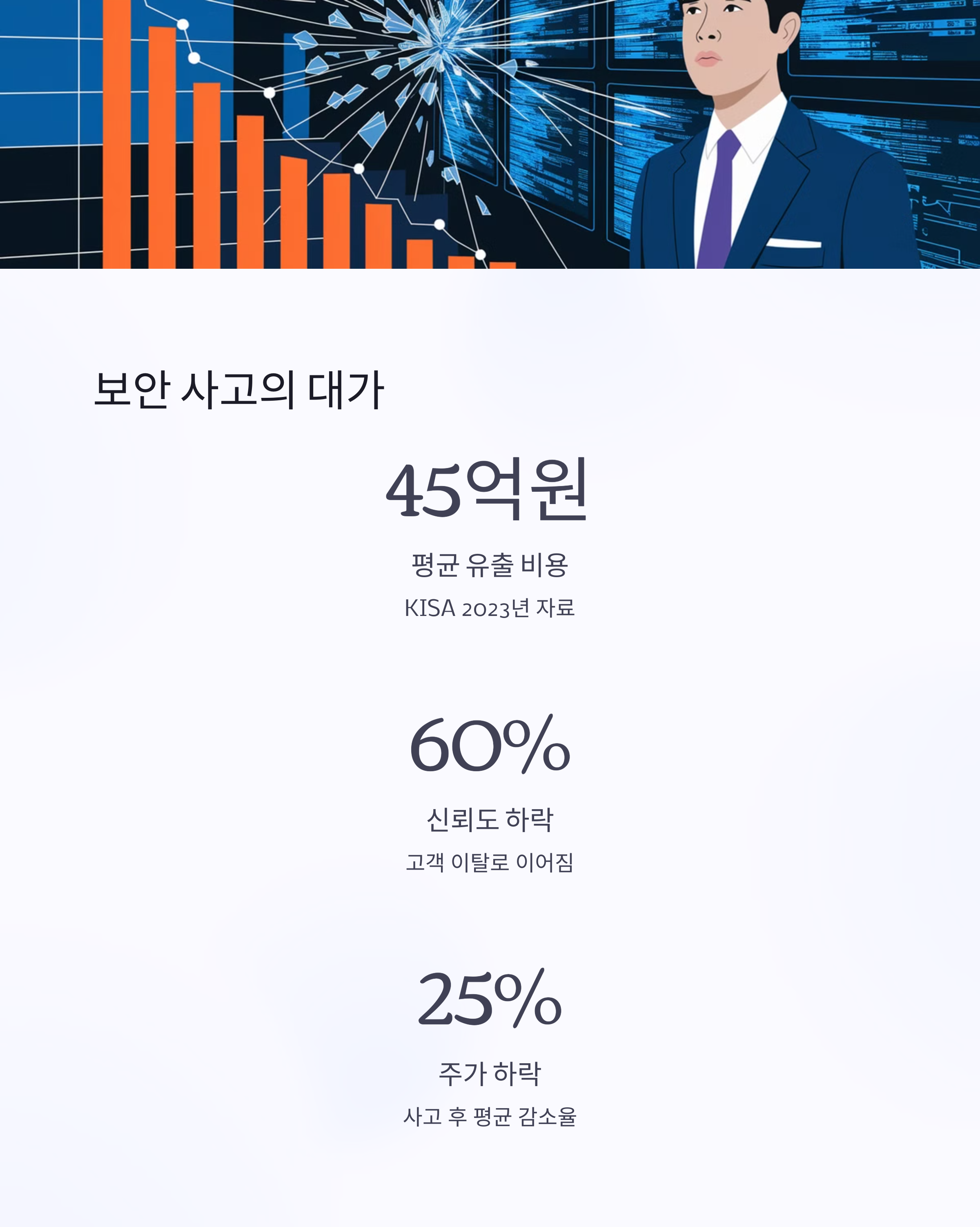 기업 보안 사고