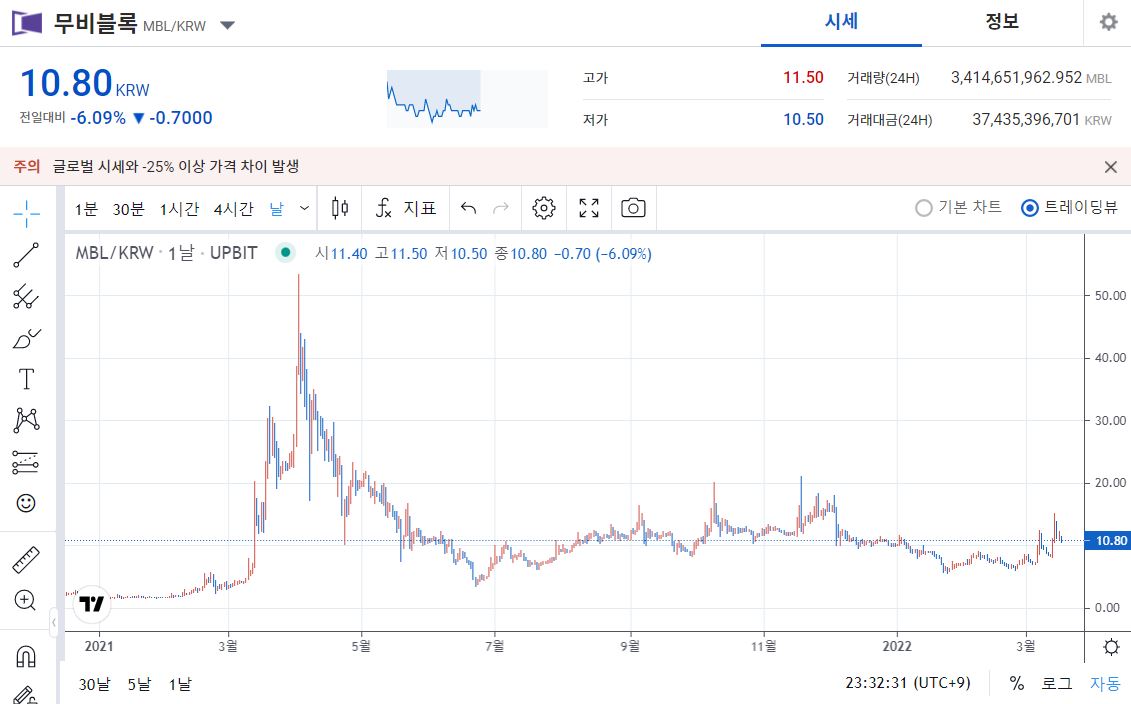 무비블록시세