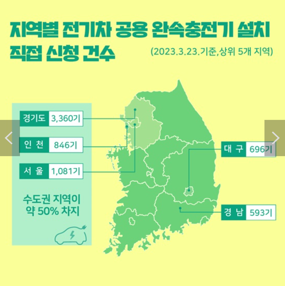 지역별 전기차 직접 설치건수 안내