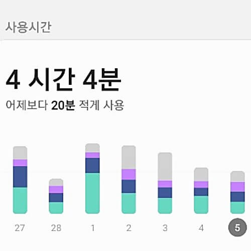 휴대폰 사용시간 썸네일