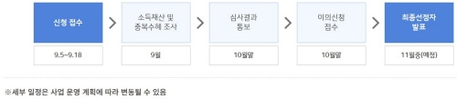 서울시_청년월세지원