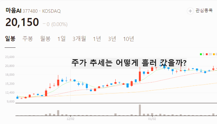 AI 챗봇 관련주 대장주 테마주 TOP7