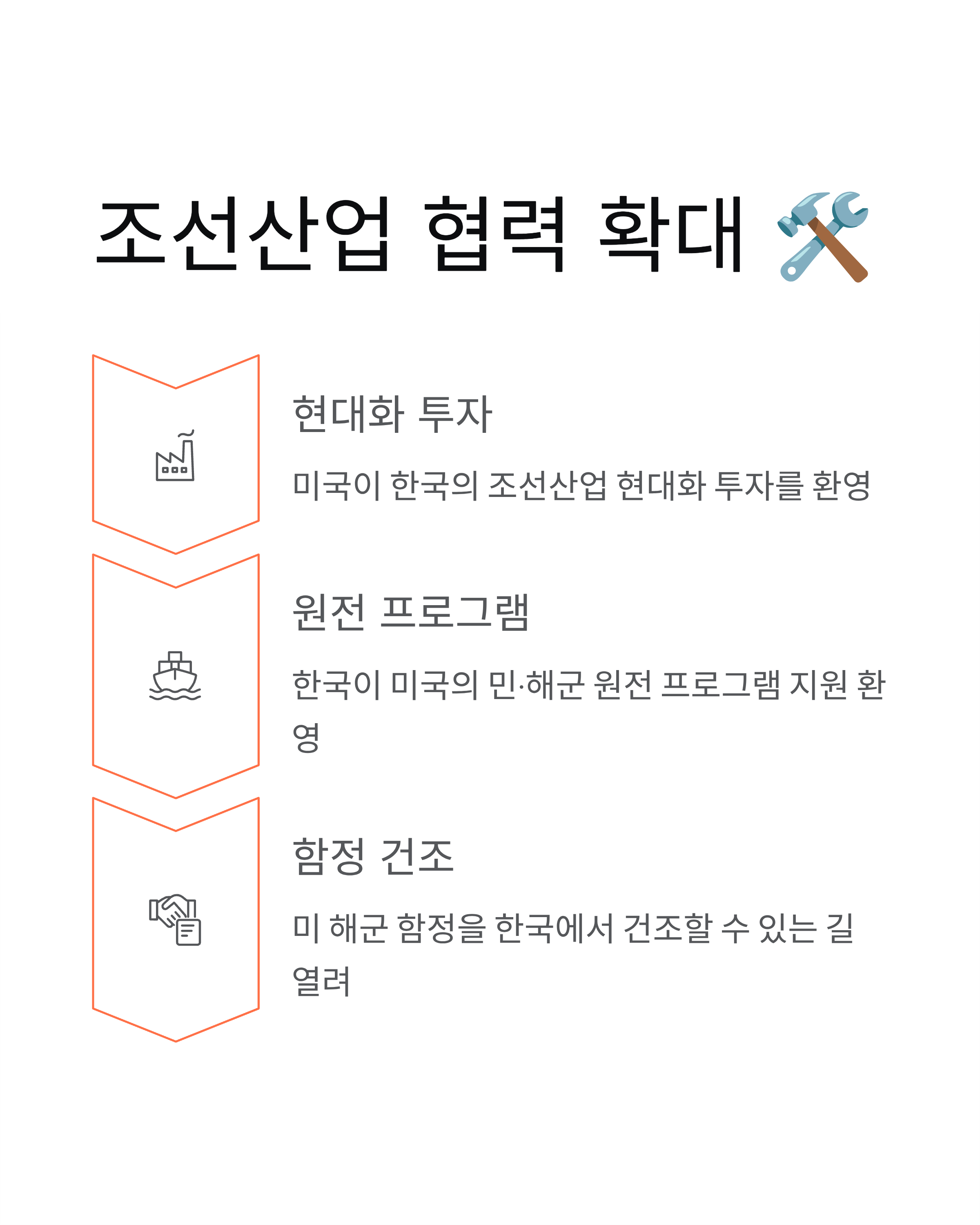 한국핵잠수함 건조 - 드디어 현실이 되다! 🚢