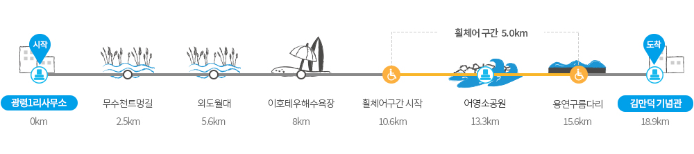 제주 올레길 17코스 여행 광령에서 한림까지