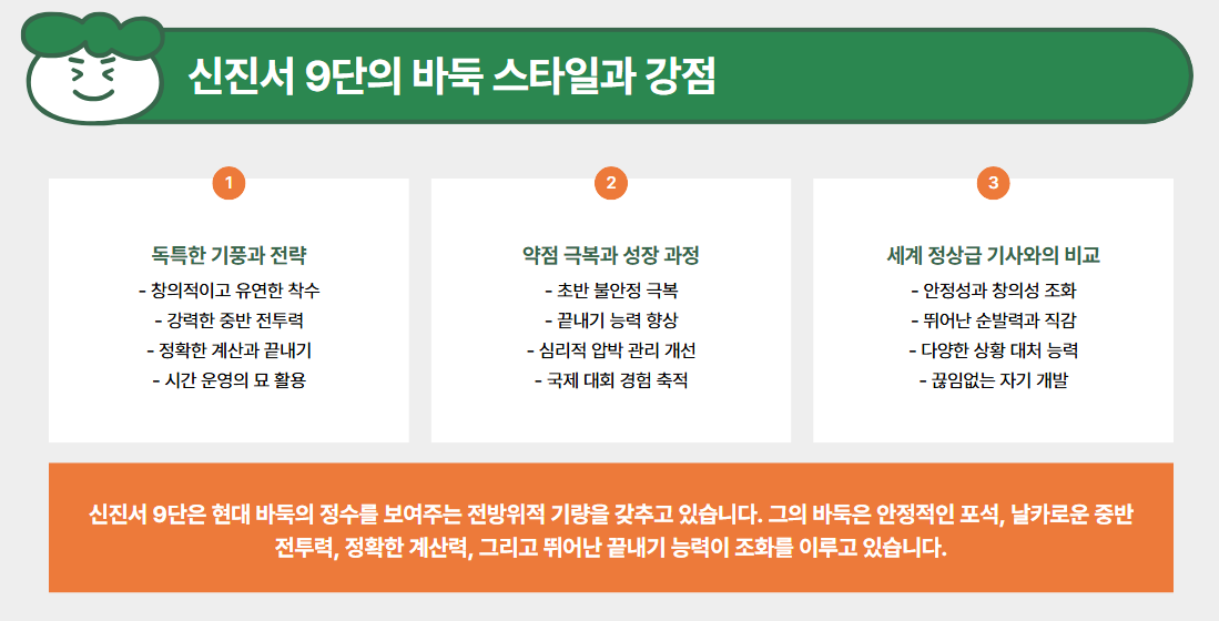 신진서 난양배 초대 챔피언 8번째 메이져우승
