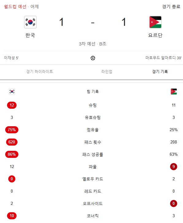 한국 요르단 스코어