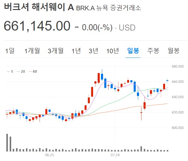 주가